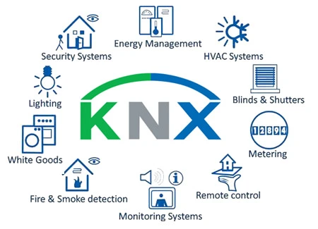 KNX home automation