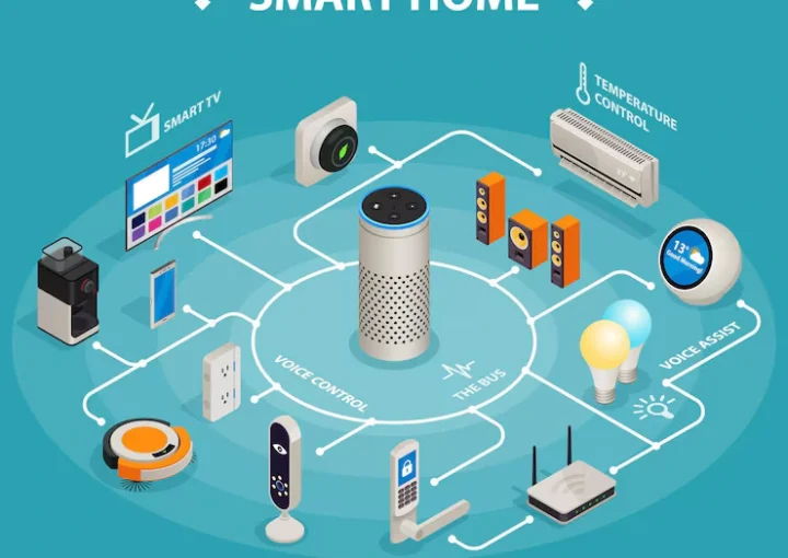 Smart Home automation Devices