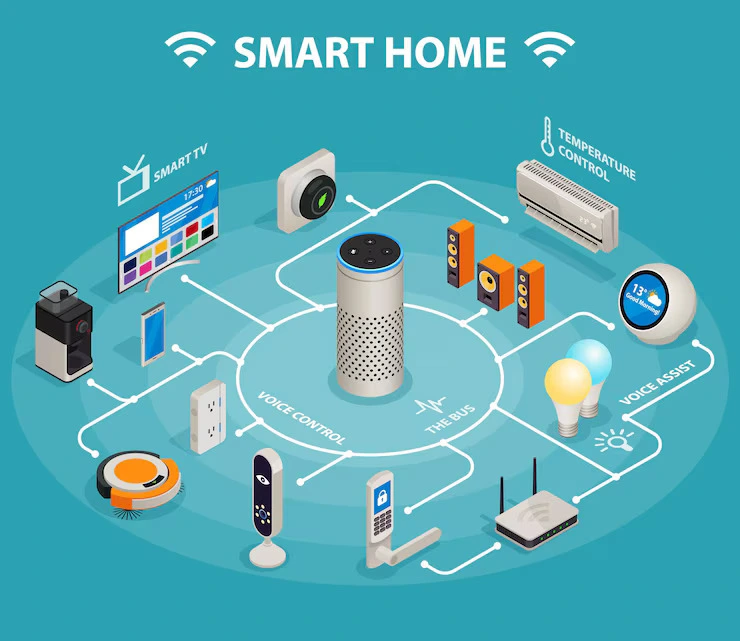 Smart Home automation Devices